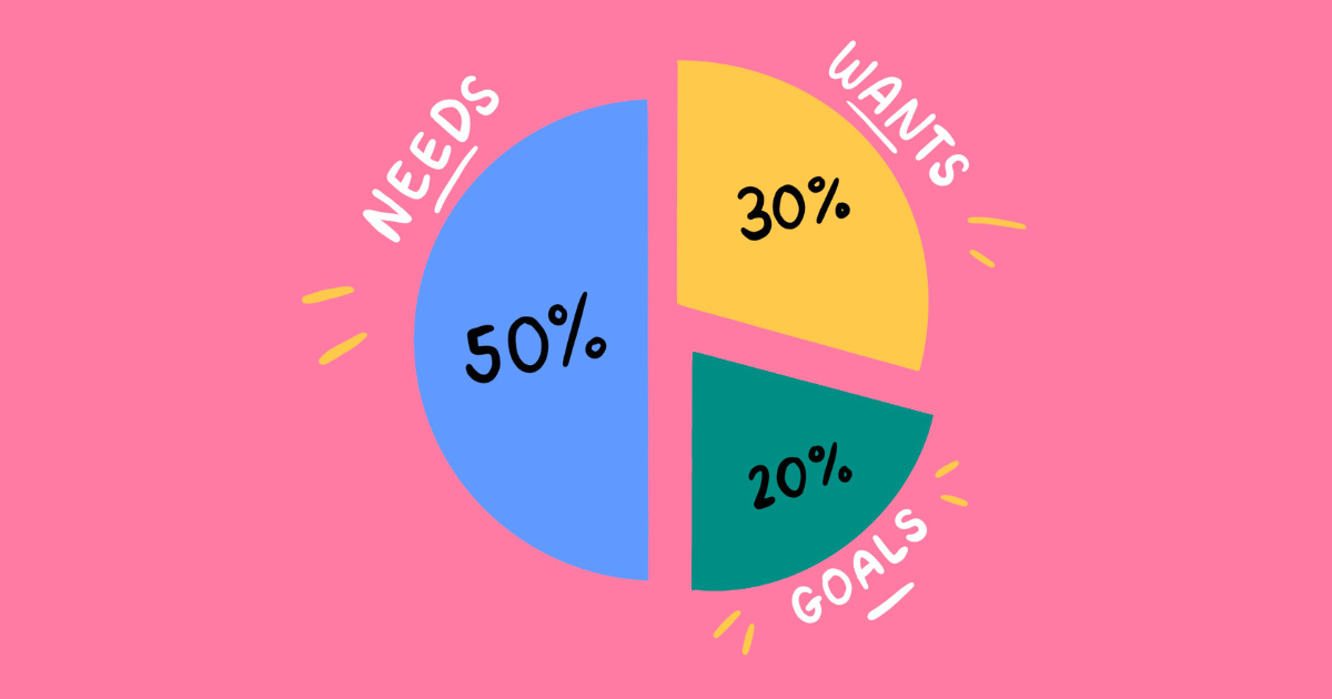 50 30 20 Budgeting 1200x630 1