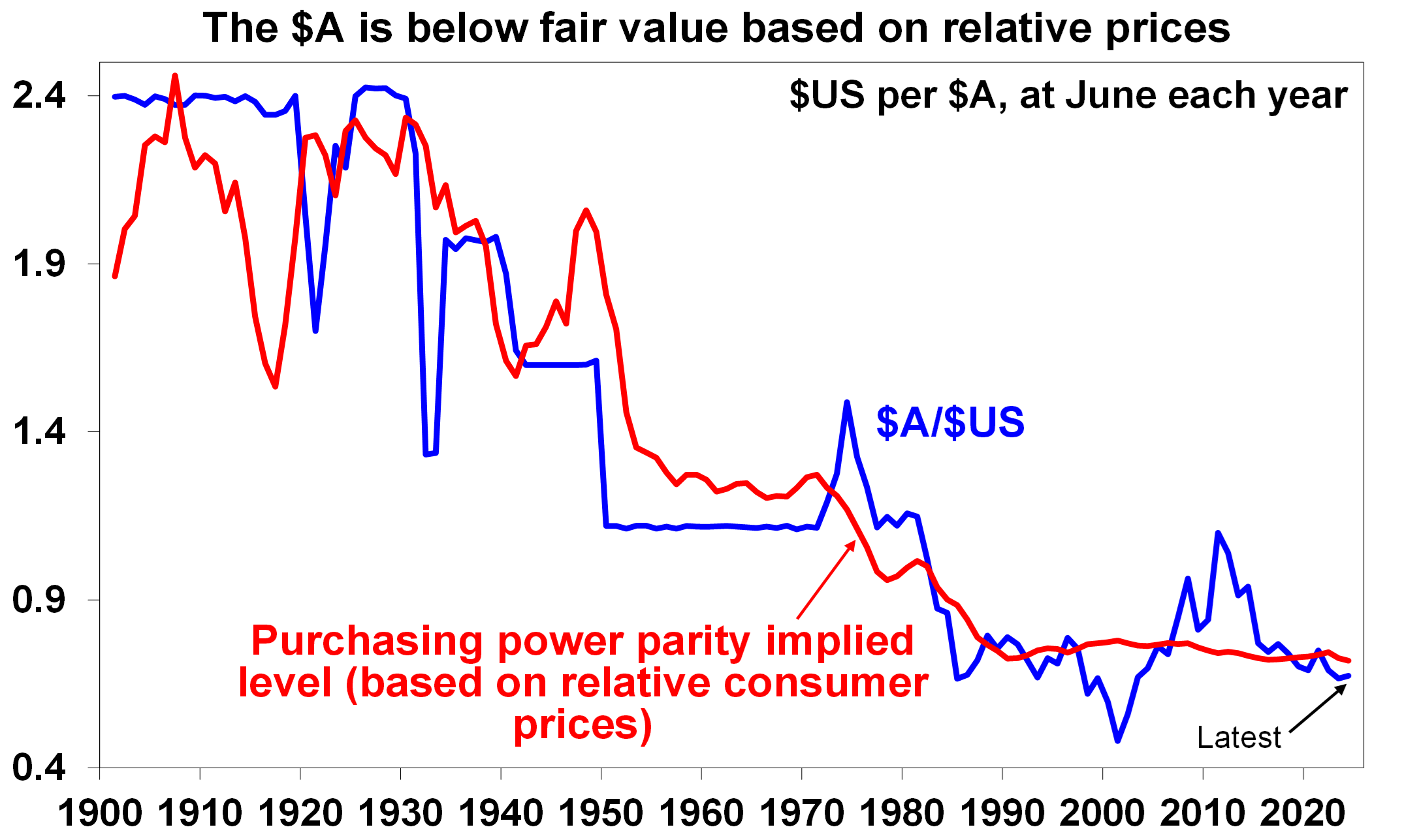 Graph1 below fair values 100724 min