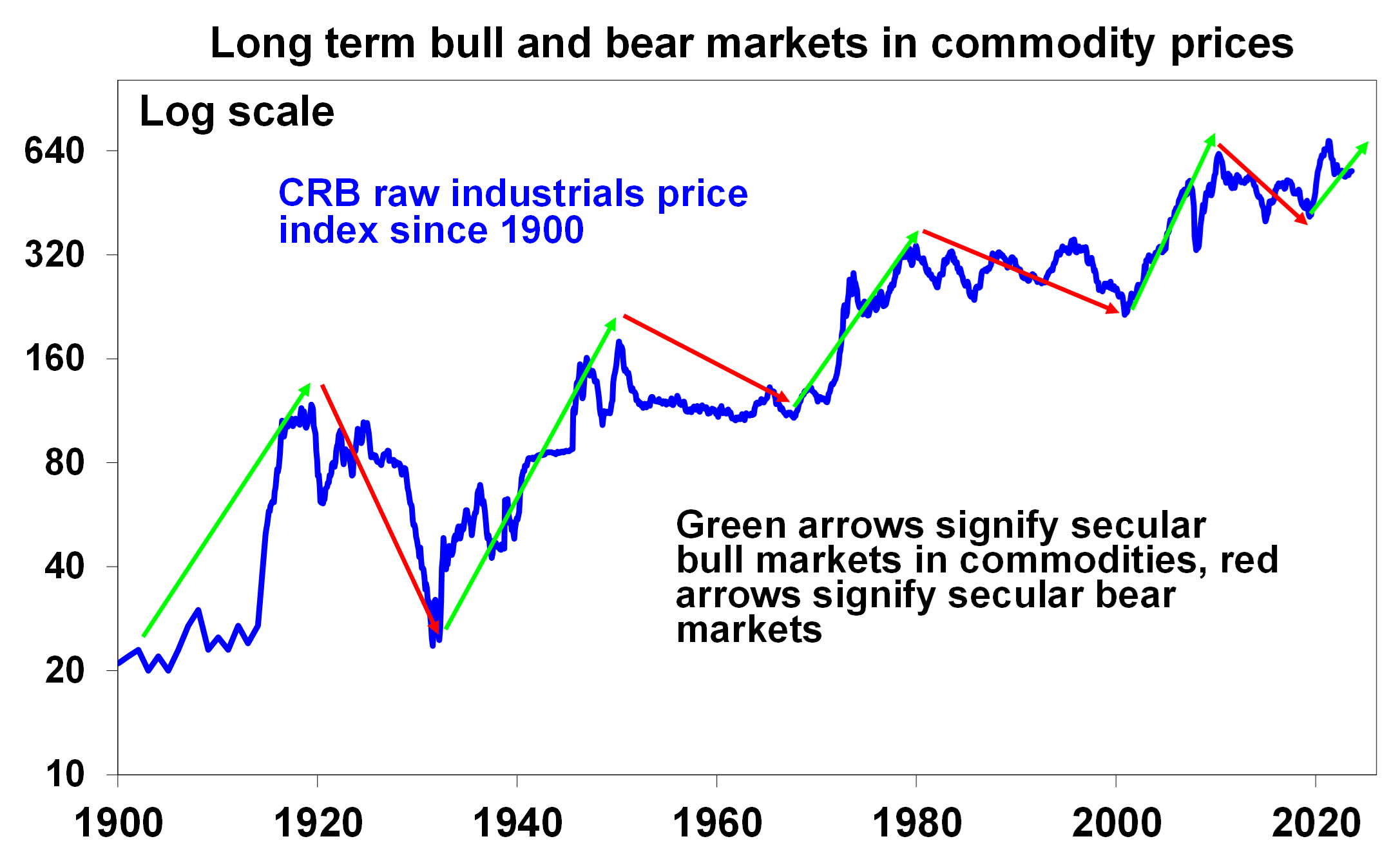 Graph4 bull and bear 100724 min