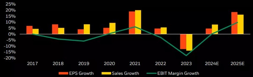 Why healthcare is worth investor consideration in 2025 Graph 1