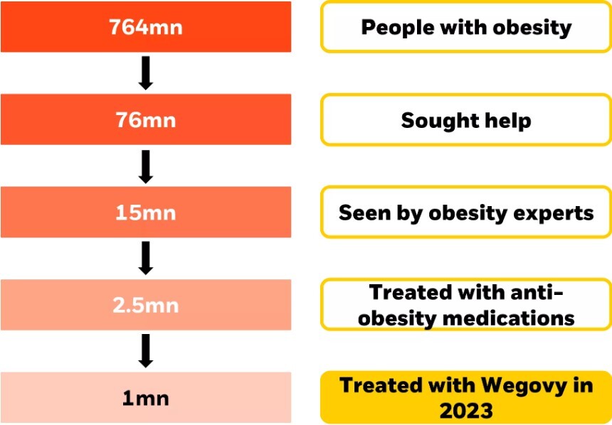 Why healthcare is worth investor consideration in 2025 Graph 2