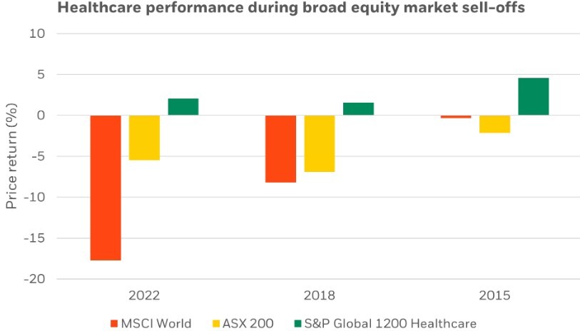 Why healthcare is worth investor consideration in 2025 Graph 3